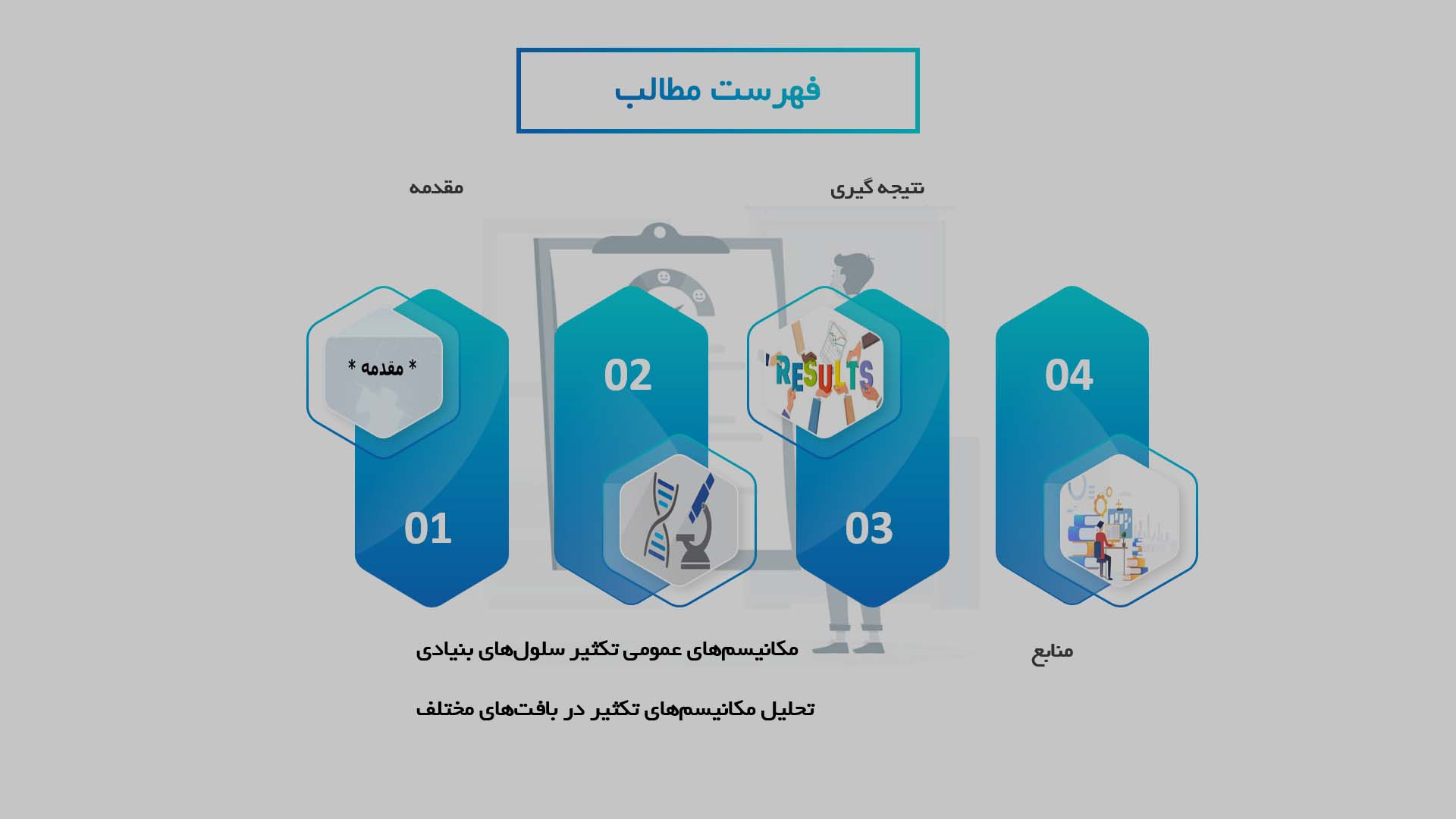 پاورپوینت در مورد تحلیل مکانیسم‌های تکثیر سلول‌های بنیادی در بافت‌های مختلف